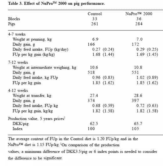 Weaning pigs without antibiotic growth promoters: strategies to improve health and performance - Image 4