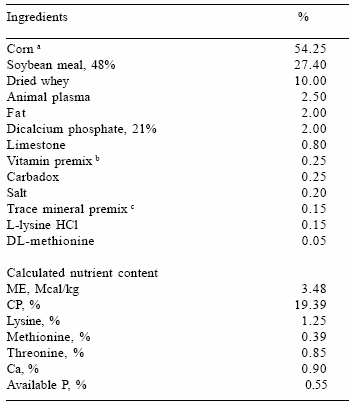 Reducing pharmacological levels of copper and zinc in nursery pig diets: response to zinc and copper proteinates - Image 1