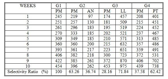 Some Nutritional Studies of Four Salt-Tolerant Fodder Crops Fed to Goats under Saline Conditions in Egypt - Image 4