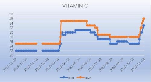 ASF issue- Noval anti-coccidial drug is approved - Image 4