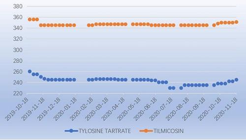 ASF issue- Noval anti-coccidial drug is approved - Image 3