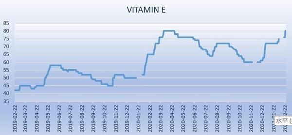 Vitamin E Market Ignited by m-CRESOL - Image 2