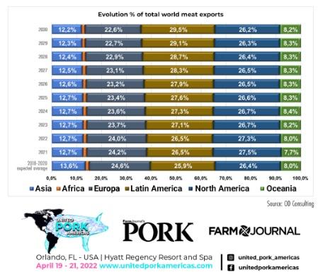 The Future of Swine Farming is in the Americas - Image 5