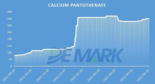 The veterinary API market left the bottom for a continuous rebound - Image 7