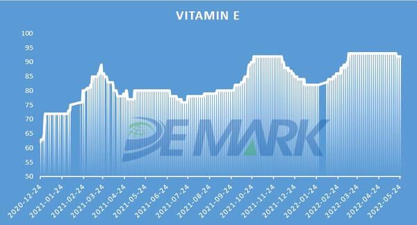 The veterinary API market left the bottom for a continuous rebound - Image 6