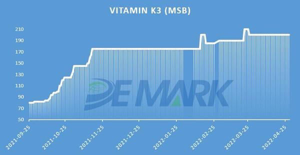 The veterinary API market left the bottom for a continuous rebound - Image 8