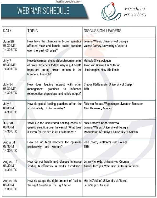 Feeding Breeders Summit: Webinar Schedule - Image 1