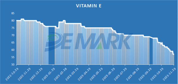 AMINO ACIDS MARKET - Image 6