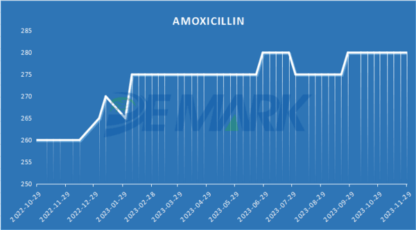 AMINO ACIDS MARKET - Image 2