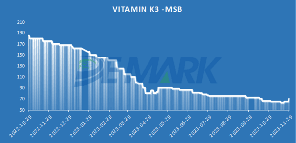 AMINO ACIDS MARKET - Image 8