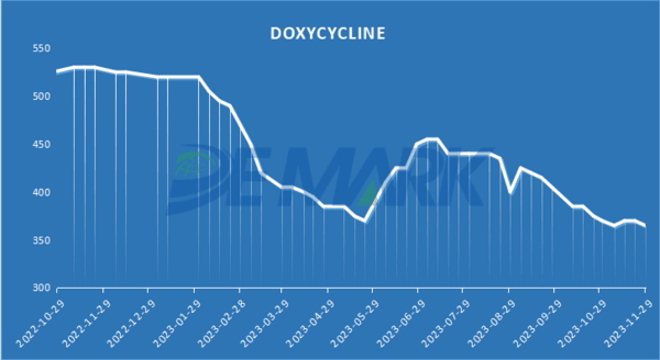 AMINO ACIDS MARKET - Image 3