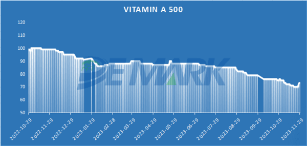AMINO ACIDS MARKET - Image 5