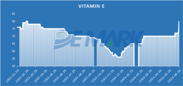 Price index of veterinary APIs - Image 6