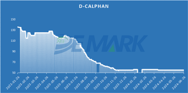 Price index of veterinary APIs - Image 7