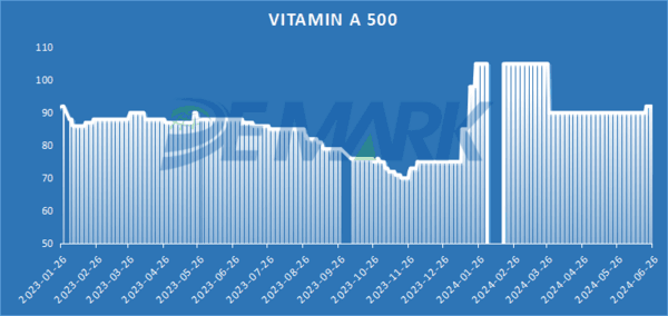 Price index of veterinary APIs - Image 5