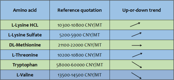 Price index of veterinary APIs - Image 9