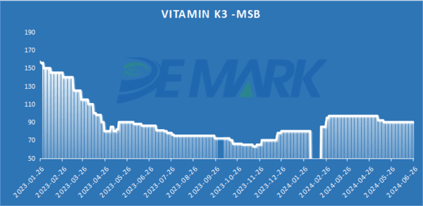 Price index of veterinary APIs - Image 8