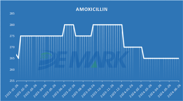 Price index of veterinary APIs - Image 4