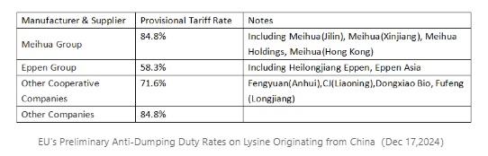 Update on EU Lysine Anti-Dumping Case - Image 1