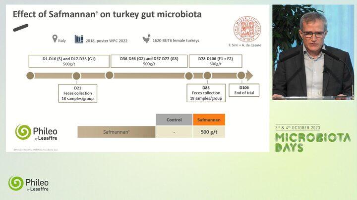 Yeast Postbiotic impact on turkey gut microbiota