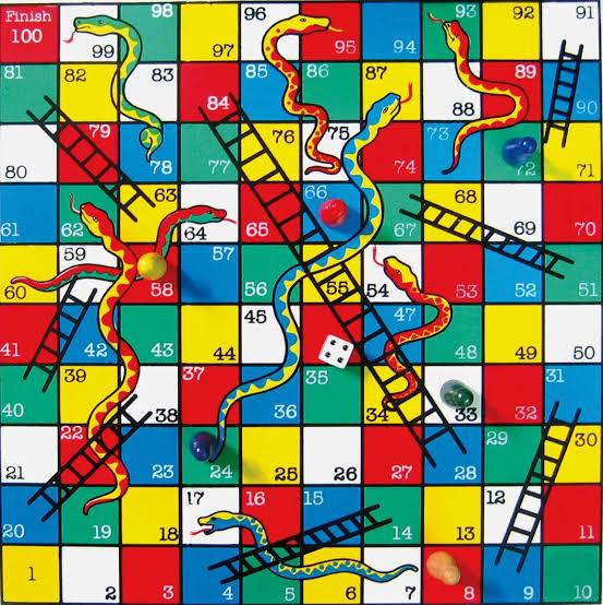 Broiler Business in India - A Game of Snake and Ladder Without a Safety Net - 1