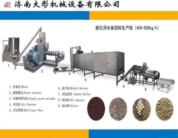 Single screw fish food extruder line
