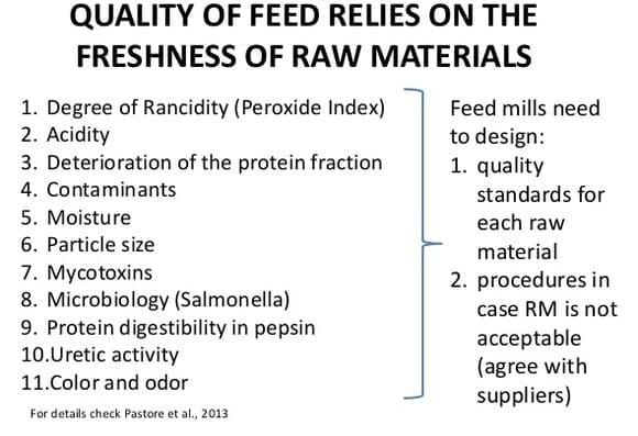 Quality of Raw Material