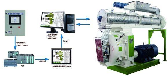 ZHENG CHANG automatic control system of pellet mill