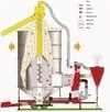MTS EQUIPMENTS