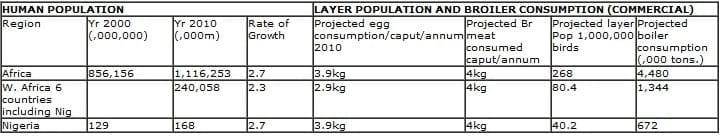 Day Old Chicks (DOC) Health Status and Early Mortalities: Consequences of Mycotoxin on Breeder Farms and Hatchery Managment in West Africa: Case Studies from Nigeria VE - Image 2