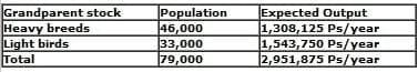 Day Old Chicks (DOC) Health Status and Early Mortalities: Consequences of Mycotoxin on Breeder Farms and Hatchery Managment in West Africa: Case Studies from Nigeria VE - Image 4