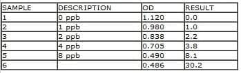 Day Old Chicks (DOC) Health Status and Early Mortalities: Consequences of Mycotoxin on Breeder Farms and Hatchery Managment in West Africa: Case Studies from Nigeria VE - Image 20