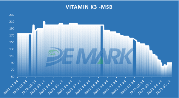 Veterinary raw materials market - Image 6