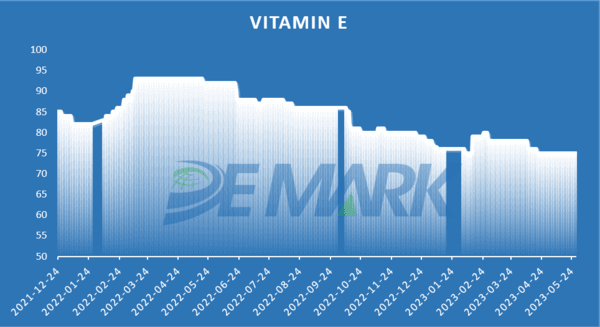 Veterinary raw materials market - Image 4
