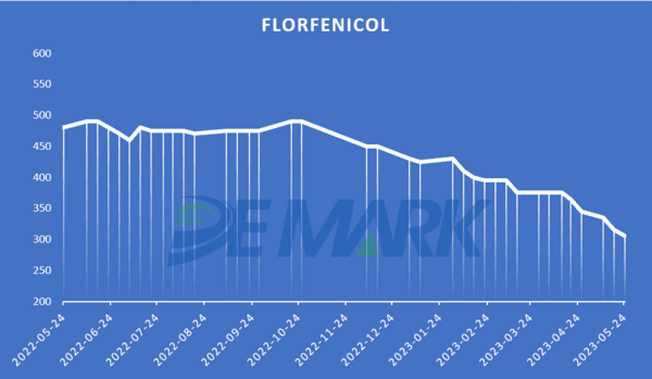 Veterinary raw materials market - Image 1