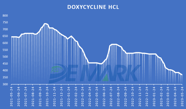 Veterinary raw materials market - Image 2