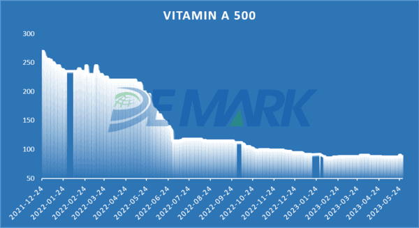 Veterinary raw materials market - Image 3