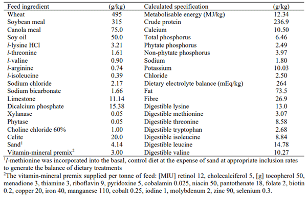 Table 1- Composition and nutrient specifications of control diet