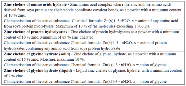 EU classification of organic zinc products