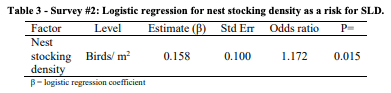 Table 3 - Survey #2: Logistic regression for nest stocking density as a risk for SLD.