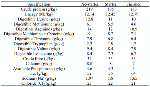 Table 3 - Chemical composition of experimental diets. 
