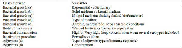 Some variables that may be present when producing an autogenous vaccine.