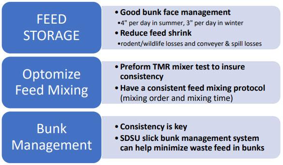 Figure 2: Summary of on farm feed management strategies which can improve overall on-farm feed efficiency. Adapted from Van Schaik and Wood, 2020