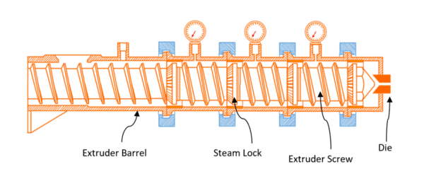 PART 1: THE IMPORTANCE OF EXTRUSION COOKING - Image 2