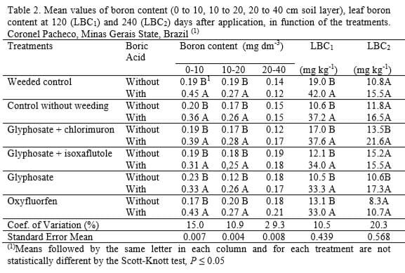 Weed Control and Boron Nutrition on Eucalyptus in Silvopastoral System - Image 2