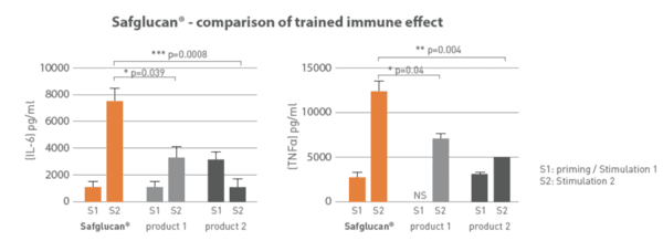 Immune training, a cornerstone of the post-antibiotic era - Image 5