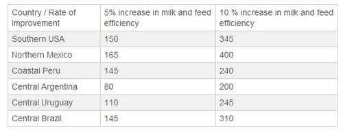 The beneficial effects of cooling cows - Image 4