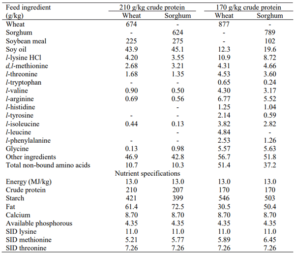 Table 1 - Composition and nutrient specification of experimental diets