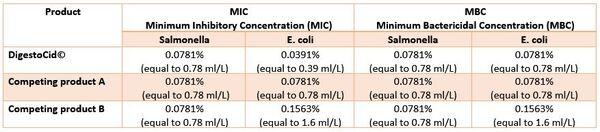 Contaminated drinking water as a risk factor for colibacilosis - Image 4