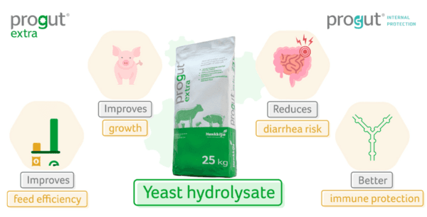 How to evaluate different yeast products? - Image 4